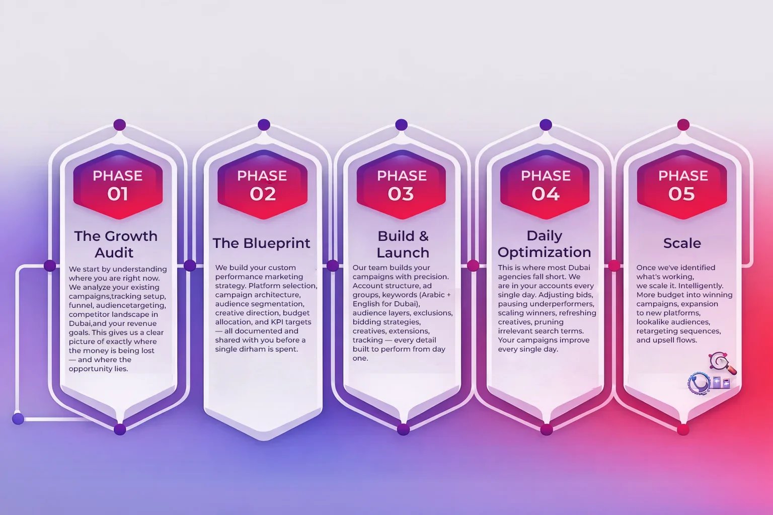 SEO Company in Dubai | Digital Media Sapiens