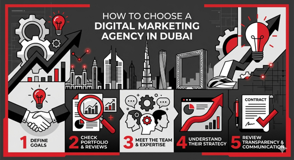 how-to-choose-a-digital-marketing-agency-in-dubai-buyer-checklist