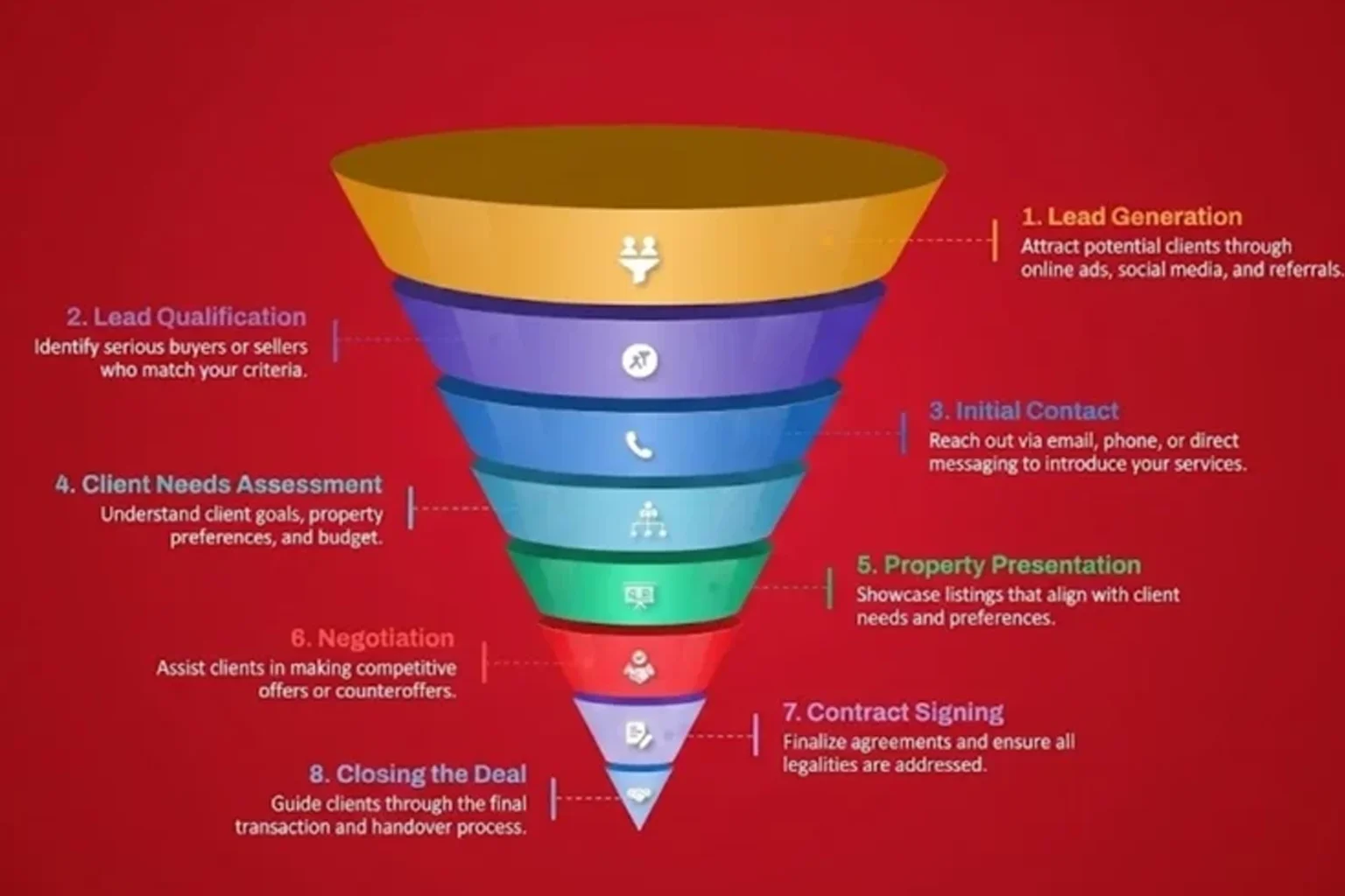 Lead Generation Agency in Dubai for Real Estate | Digital Media Sapiens