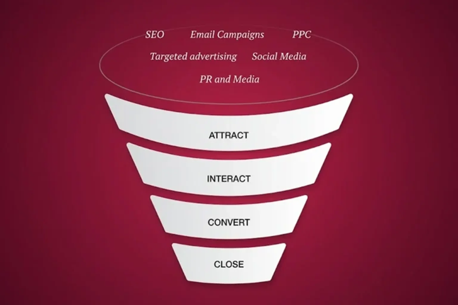 Best Lead Generation Agency for Property Management in Dubai