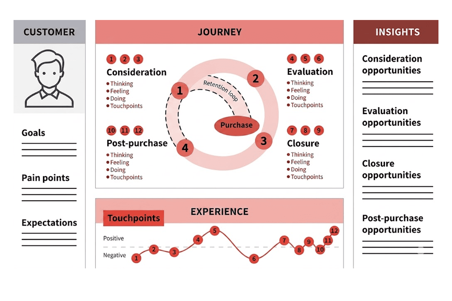 Top Digital Marketing Agency Dubai | Digital Media Sapiens