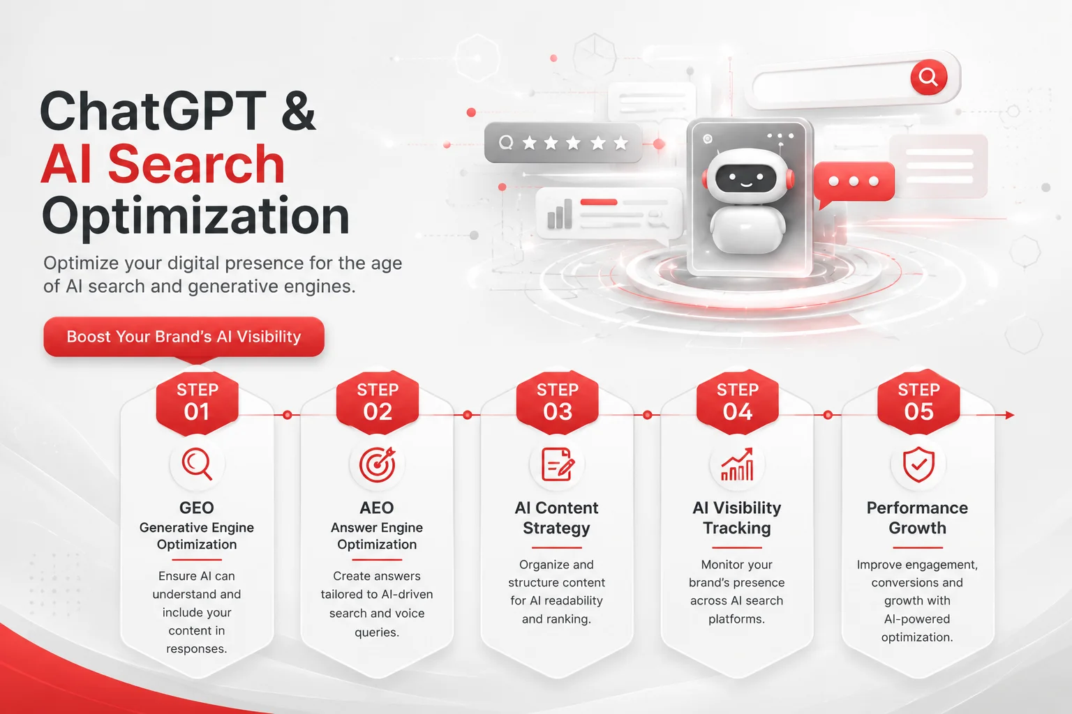 AI powered digital marketing solutions in Dubai creative