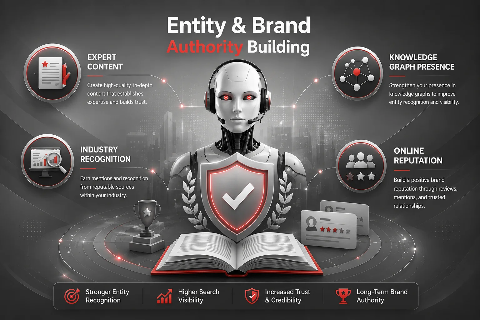 Entity and brand authority building for AI SEO